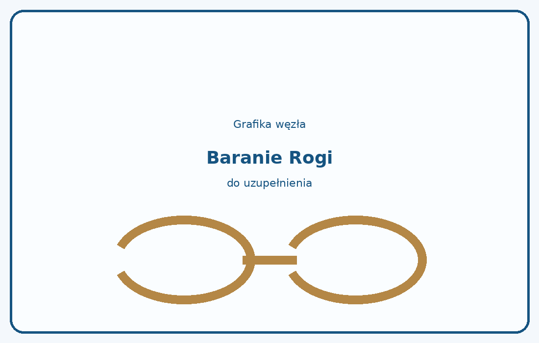Baranie rogi