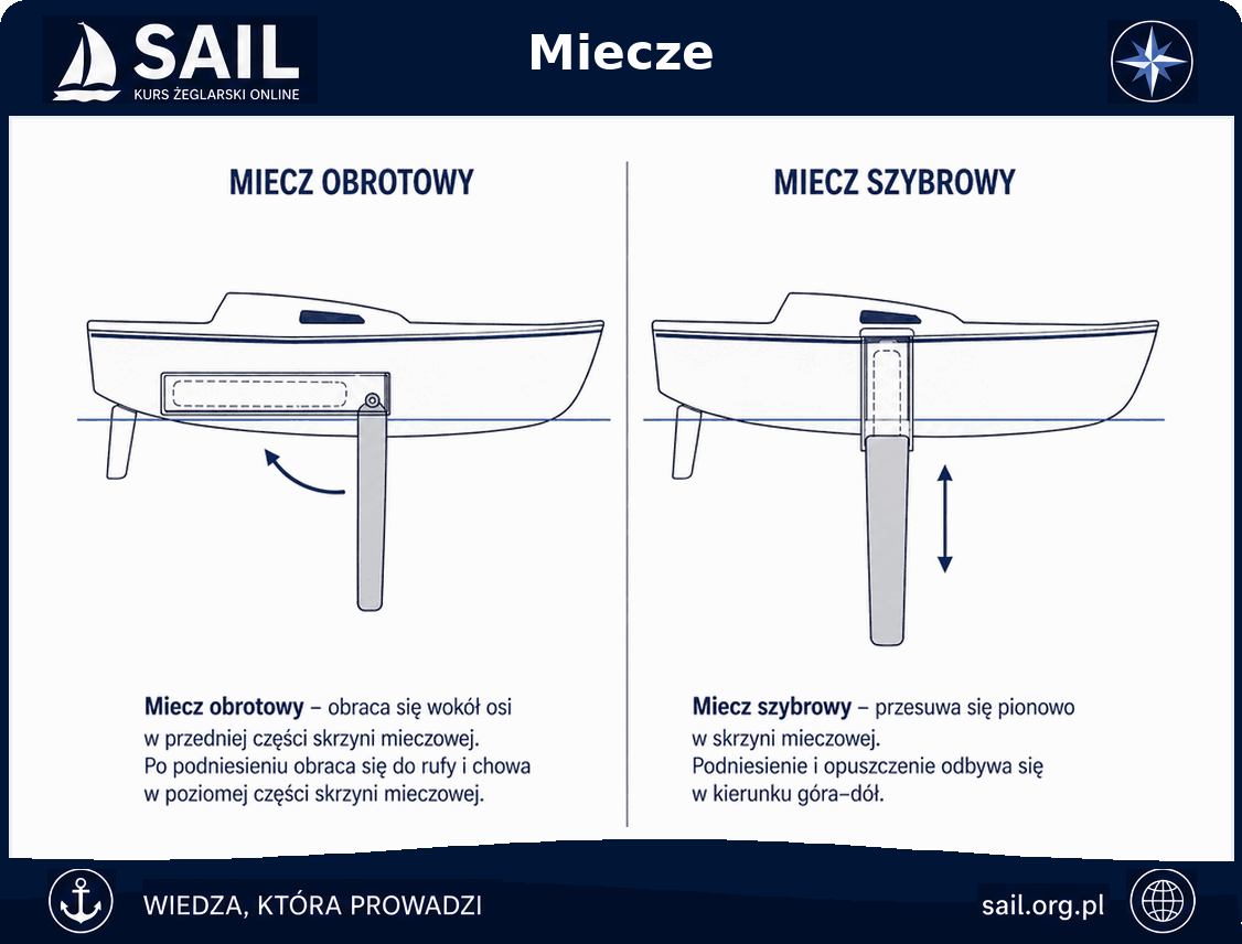 Miecze jachtowe