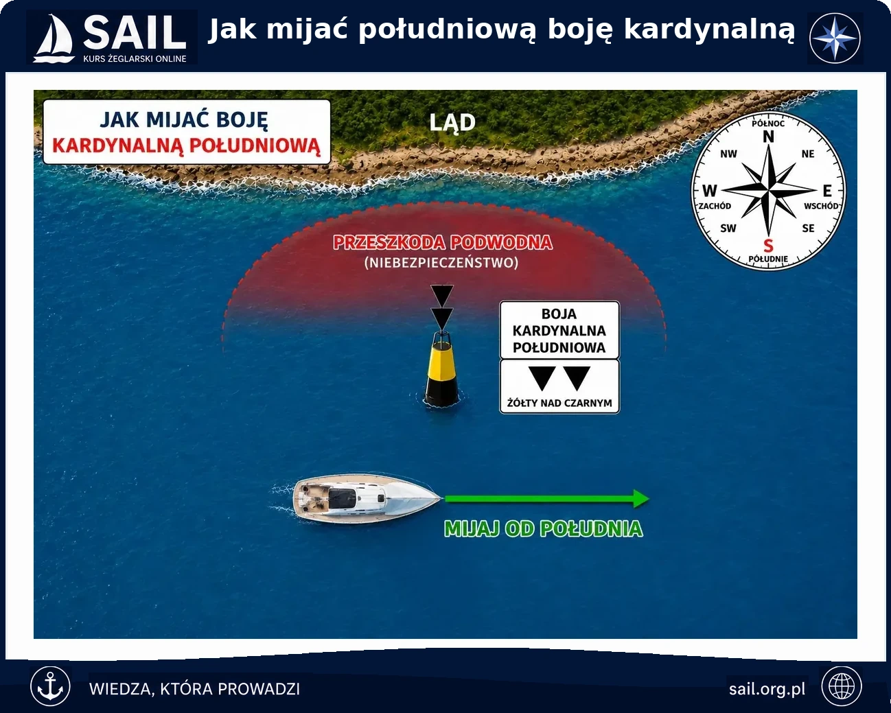 jak minąć południową boje kradynalną