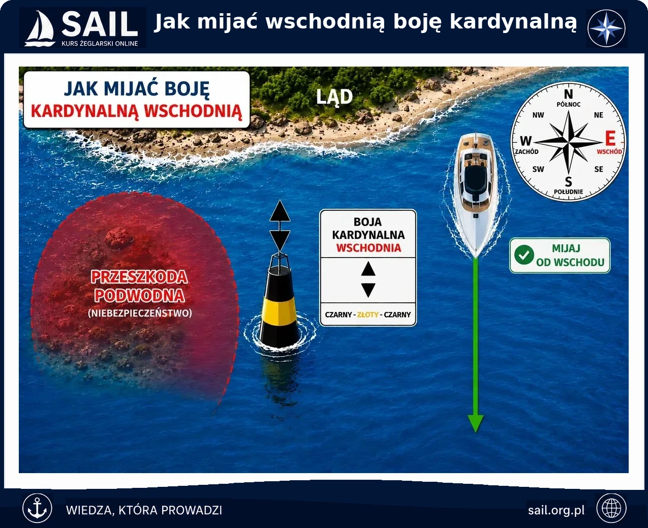 jak minąć wschodnią boje kradynalną