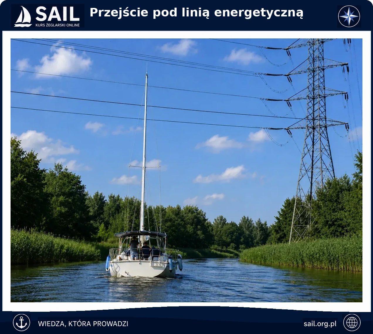 Schemat przejścia jachtem pod linią energetyczną