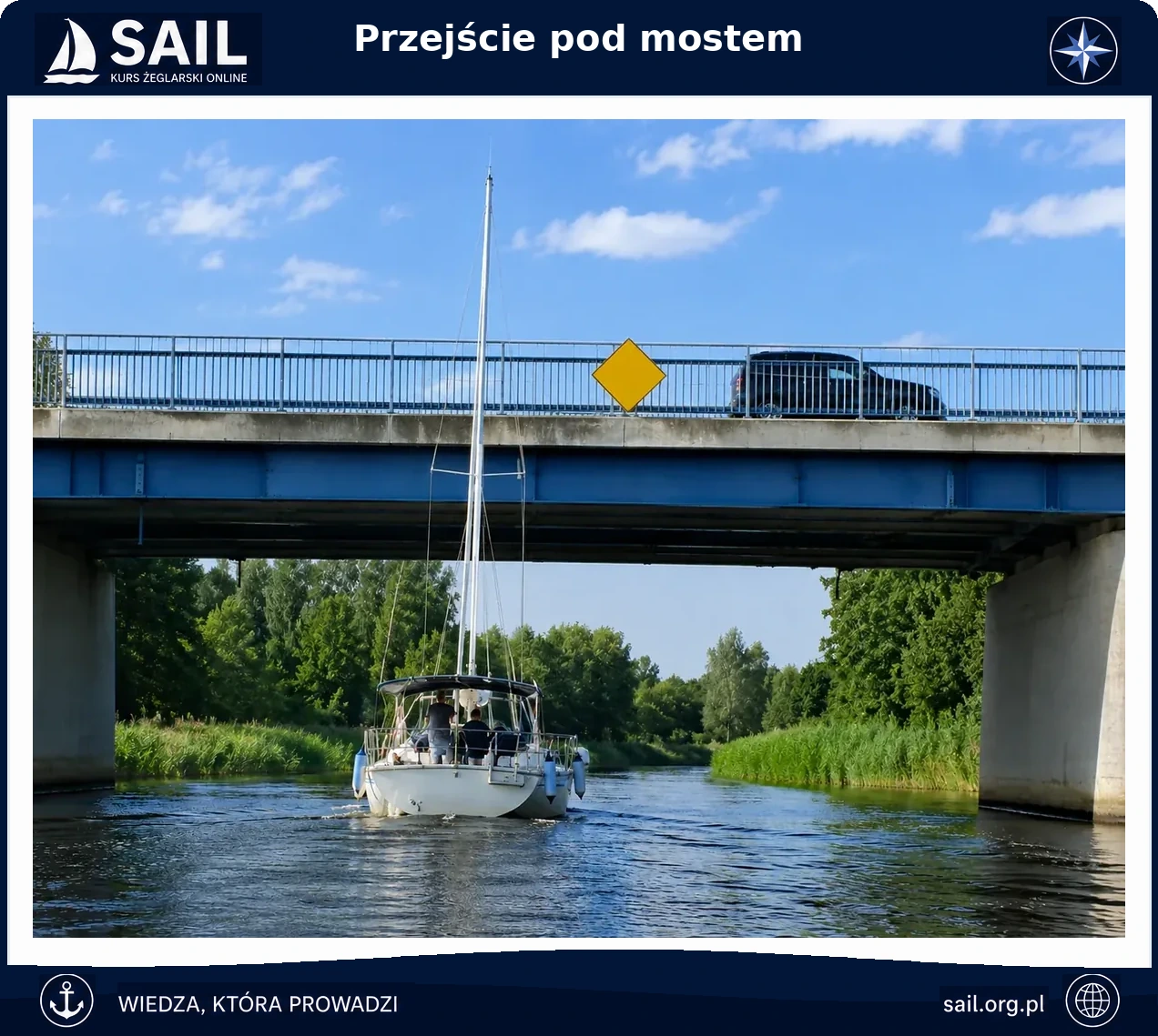 Schemat przejścia jachtem pod mostem oznaczonym dla żeglugi