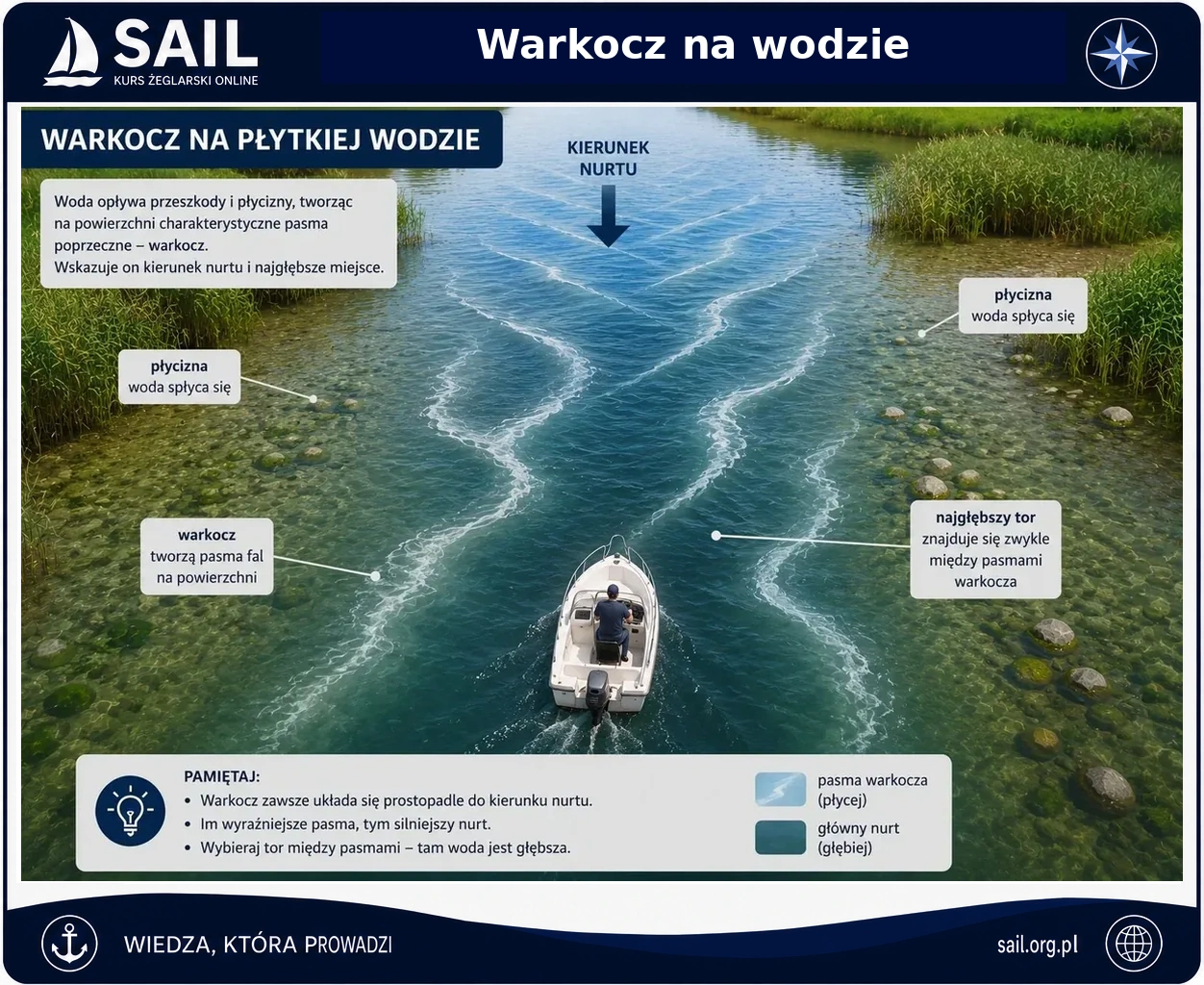 Warkocz na płytkiej wodzie
