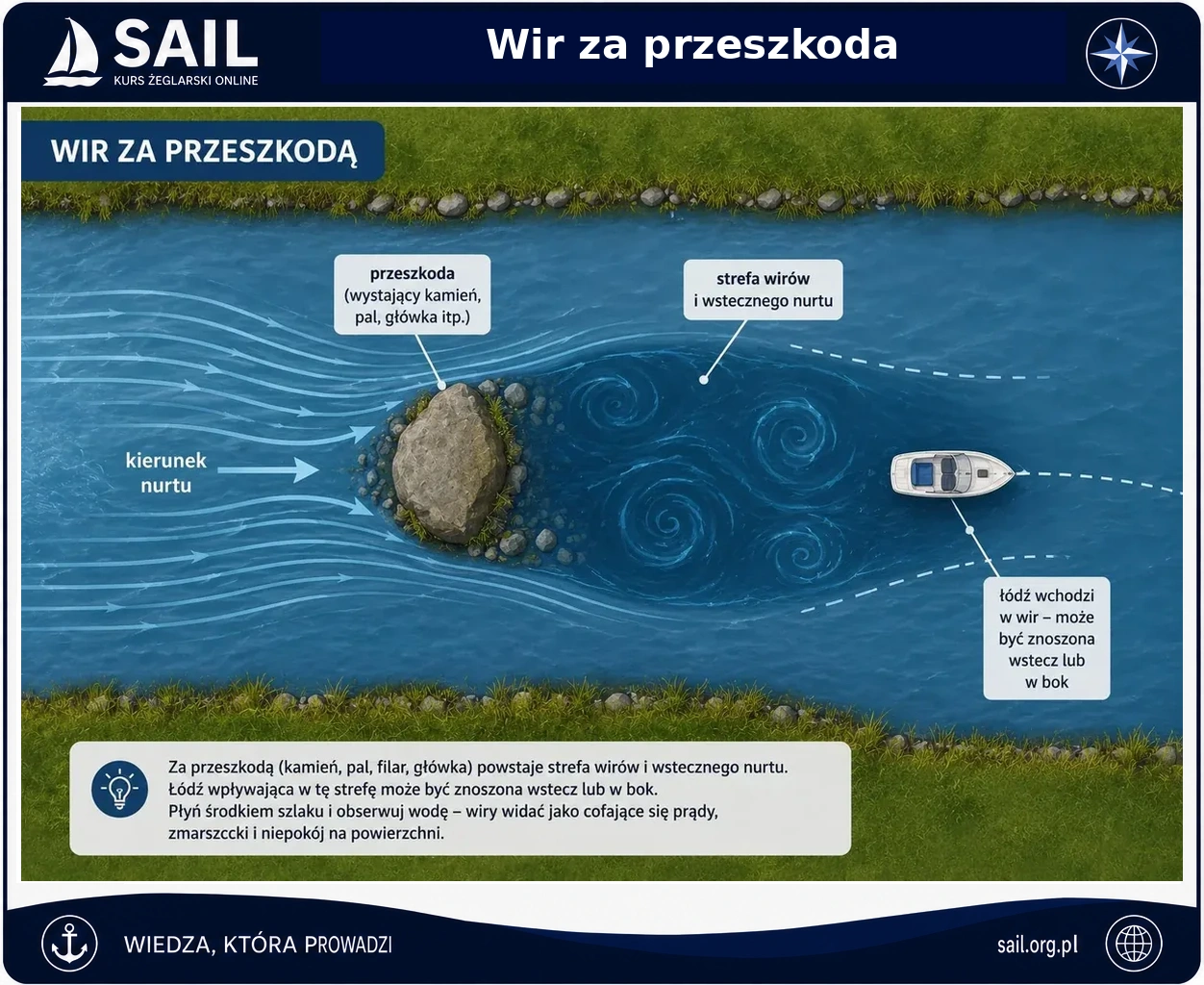 Wir za przeszkodą w nurcie
