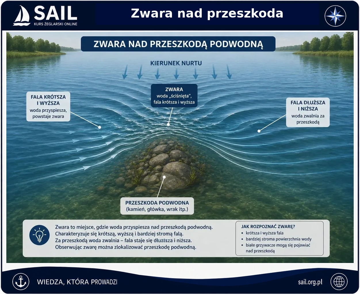 Zwara nad przeszkodą podwodną