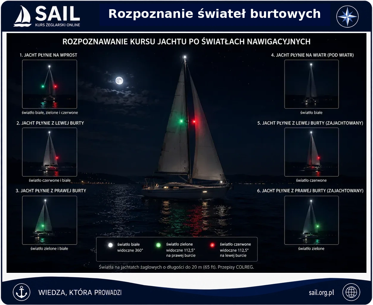 Rozpoznawanie kursu jednostki po światłach nawigacyjnych