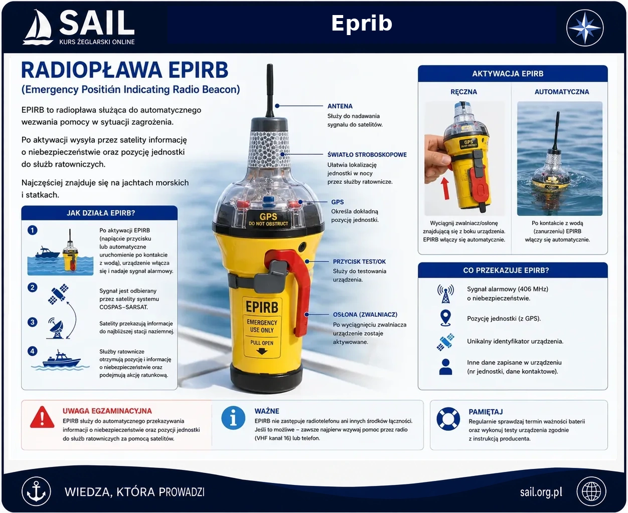Radiopława EPIRB