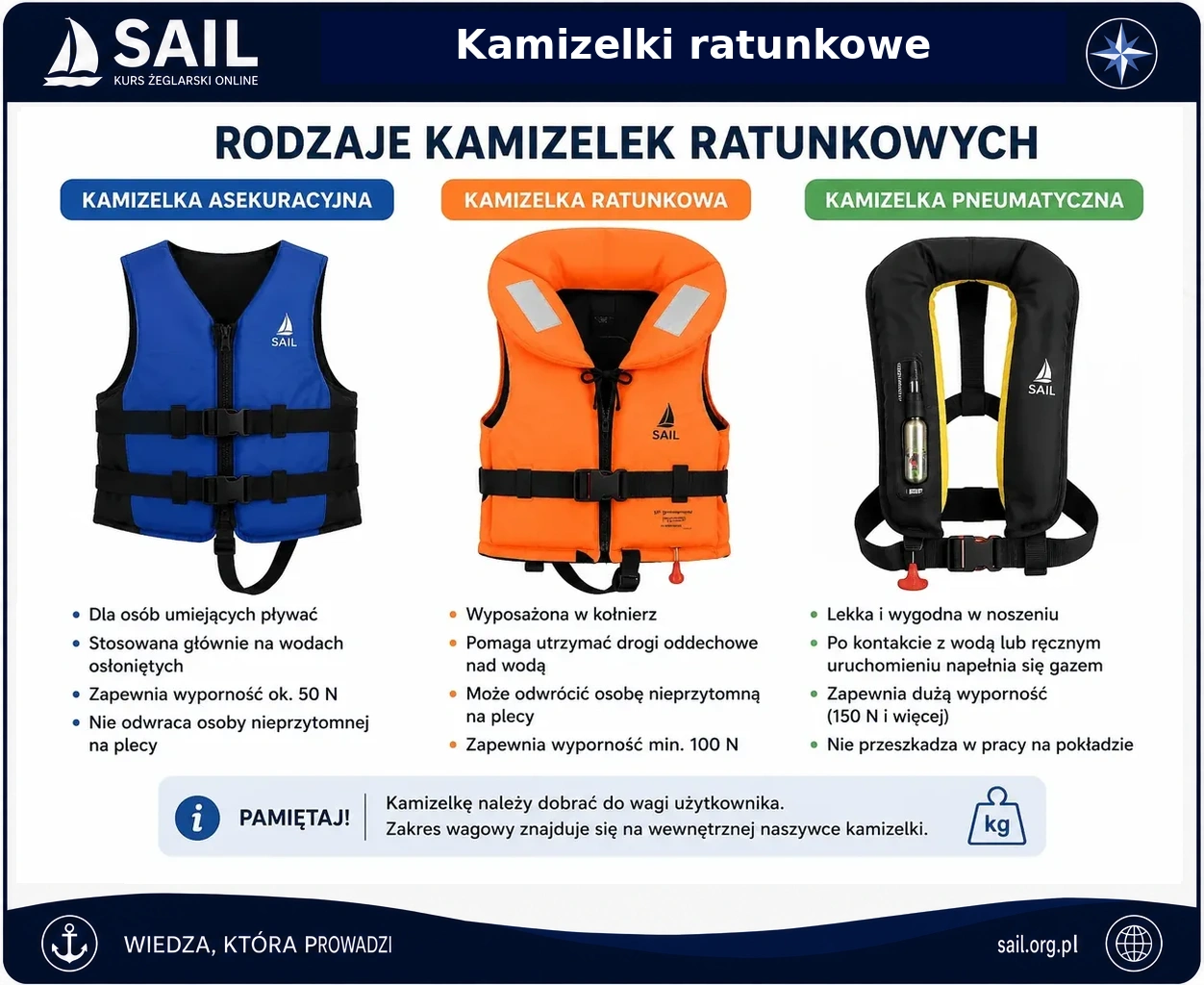 Kamizelka asekuracyjna, ratunkowa i pneumatyczna
