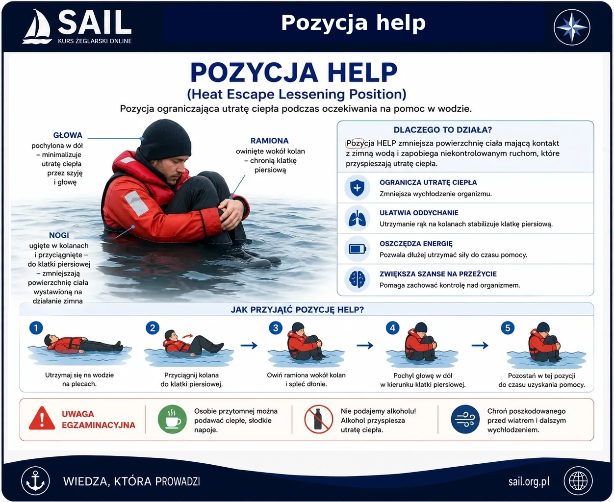Pozycja HELP ograniczająca utratę ciepła