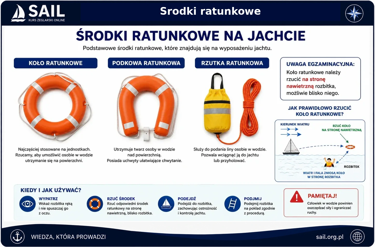 Środki ratunkowe na jachcie