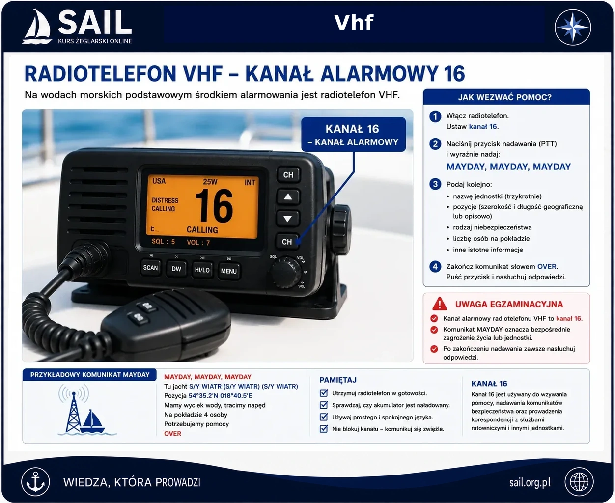 Radiotelefon VHF - kanał alarmowy 16